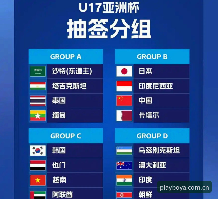 博亚娱乐稳定渠道 U17世界杯抽签结果解读教程:中国足球小将晋级路径深度分析